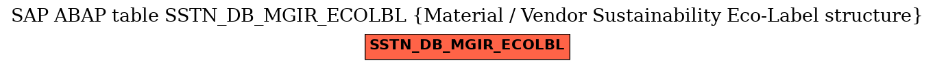 E-R Diagram for table SSTN_DB_MGIR_ECOLBL (Material / Vendor Sustainability Eco-Label structure)
