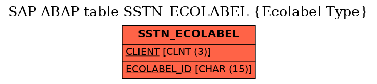 E-R Diagram for table SSTN_ECOLABEL (Ecolabel Type)