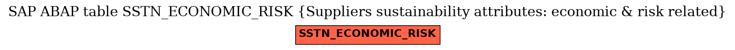 E-R Diagram for table SSTN_ECONOMIC_RISK (Suppliers sustainability attributes: economic & risk related)