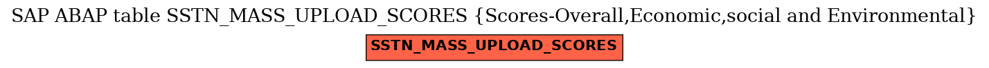 E-R Diagram for table SSTN_MASS_UPLOAD_SCORES (Scores-Overall,Economic,social and Environmental)