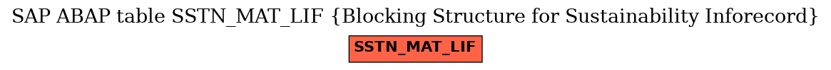 E-R Diagram for table SSTN_MAT_LIF (Blocking Structure for Sustainability Inforecord)