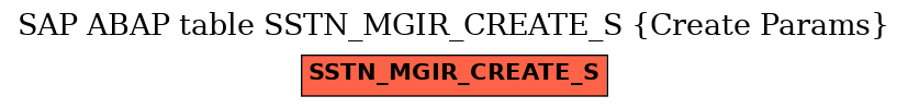 E-R Diagram for table SSTN_MGIR_CREATE_S (Create Params)