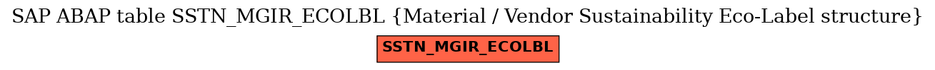 E-R Diagram for table SSTN_MGIR_ECOLBL (Material / Vendor Sustainability Eco-Label structure)