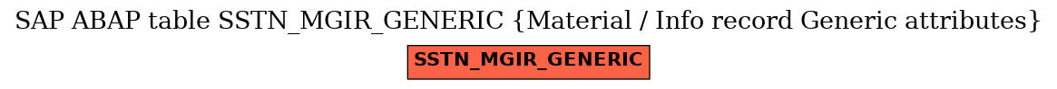 E-R Diagram for table SSTN_MGIR_GENERIC (Material / Info record Generic attributes)