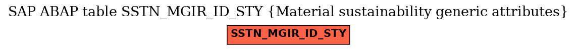 E-R Diagram for table SSTN_MGIR_ID_STY (Material sustainability generic attributes)
