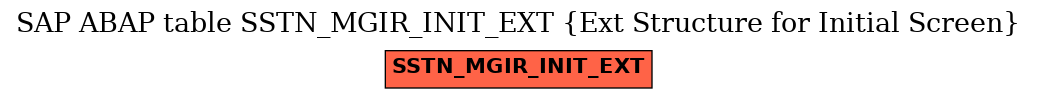 E-R Diagram for table SSTN_MGIR_INIT_EXT (Ext Structure for Initial Screen)