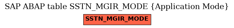 E-R Diagram for table SSTN_MGIR_MODE (Application Mode)