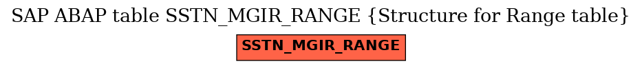 E-R Diagram for table SSTN_MGIR_RANGE (Structure for Range table)