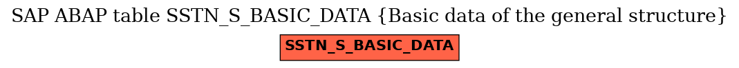 E-R Diagram for table SSTN_S_BASIC_DATA (Basic data of the general structure)