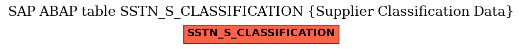 E-R Diagram for table SSTN_S_CLASSIFICATION (Supplier Classification Data)