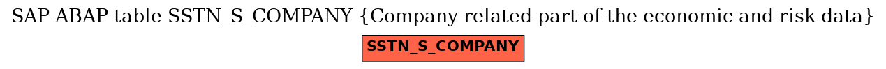 E-R Diagram for table SSTN_S_COMPANY (Company related part of the economic and risk data)