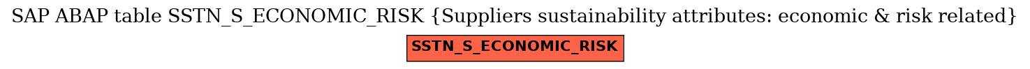 E-R Diagram for table SSTN_S_ECONOMIC_RISK (Suppliers sustainability attributes: economic & risk related)