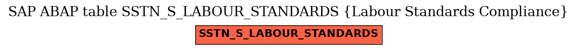 E-R Diagram for table SSTN_S_LABOUR_STANDARDS (Labour Standards Compliance)