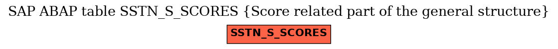 E-R Diagram for table SSTN_S_SCORES (Score related part of the general structure)