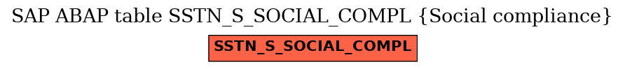 E-R Diagram for table SSTN_S_SOCIAL_COMPL (Social compliance)