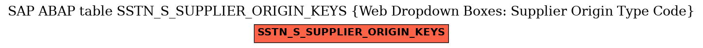 E-R Diagram for table SSTN_S_SUPPLIER_ORIGIN_KEYS (Web Dropdown Boxes: Supplier Origin Type Code)