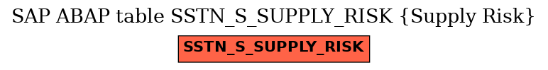 E-R Diagram for table SSTN_S_SUPPLY_RISK (Supply Risk)