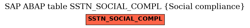 E-R Diagram for table SSTN_SOCIAL_COMPL (Social compliance)