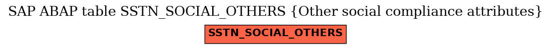E-R Diagram for table SSTN_SOCIAL_OTHERS (Other social compliance attributes)
