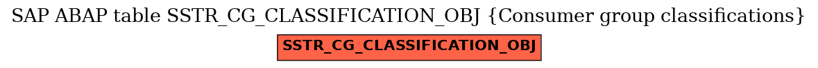E-R Diagram for table SSTR_CG_CLASSIFICATION_OBJ (Consumer group classifications)