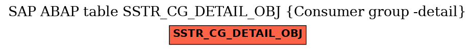 E-R Diagram for table SSTR_CG_DETAIL_OBJ (Consumer group -detail)