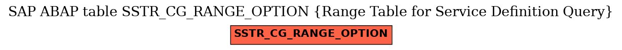 E-R Diagram for table SSTR_CG_RANGE_OPTION (Range Table for Service Definition Query)