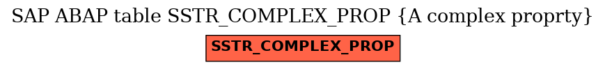 E-R Diagram for table SSTR_COMPLEX_PROP (A complex proprty)