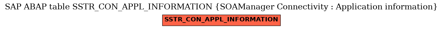 E-R Diagram for table SSTR_CON_APPL_INFORMATION (SOAManager Connectivity : Application information)