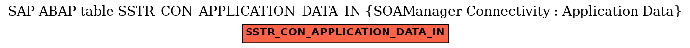 E-R Diagram for table SSTR_CON_APPLICATION_DATA_IN (SOAManager Connectivity : Application Data)