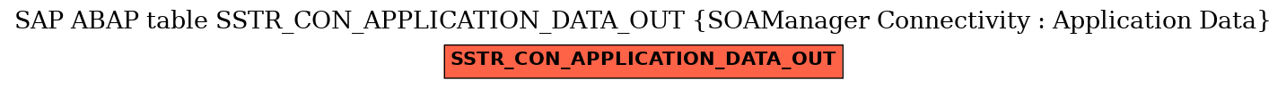 E-R Diagram for table SSTR_CON_APPLICATION_DATA_OUT (SOAManager Connectivity : Application Data)