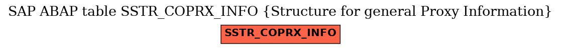 E-R Diagram for table SSTR_COPRX_INFO (Structure for general Proxy Information)