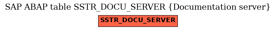 E-R Diagram for table SSTR_DOCU_SERVER (Documentation server)