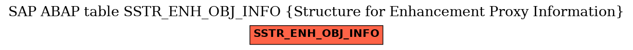 E-R Diagram for table SSTR_ENH_OBJ_INFO (Structure for Enhancement Proxy Information)