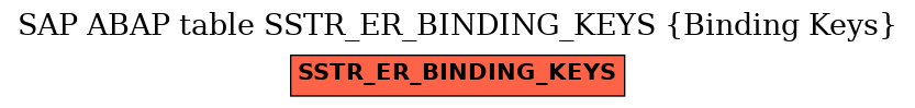 E-R Diagram for table SSTR_ER_BINDING_KEYS (Binding Keys)