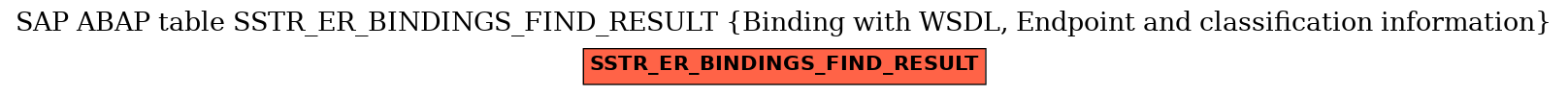 E-R Diagram for table SSTR_ER_BINDINGS_FIND_RESULT (Binding with WSDL, Endpoint and classification information)