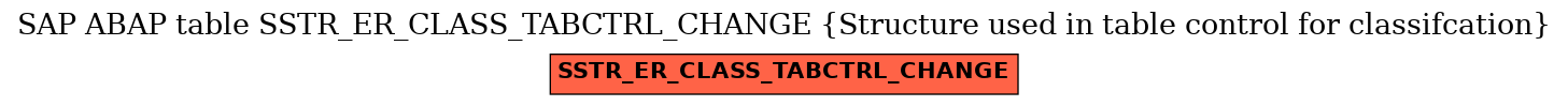 E-R Diagram for table SSTR_ER_CLASS_TABCTRL_CHANGE (Structure used in table control for classifcation)