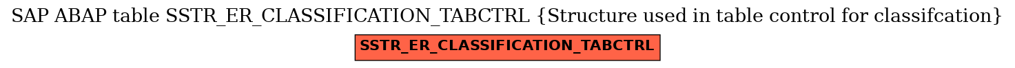 E-R Diagram for table SSTR_ER_CLASSIFICATION_TABCTRL (Structure used in table control for classifcation)