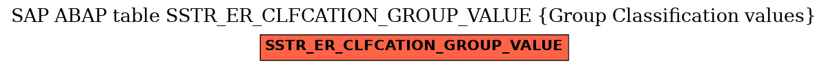 E-R Diagram for table SSTR_ER_CLFCATION_GROUP_VALUE (Group Classification values)