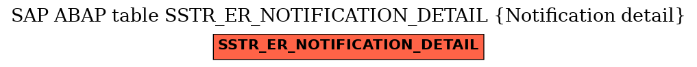 E-R Diagram for table SSTR_ER_NOTIFICATION_DETAIL (Notification detail)