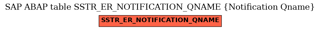 E-R Diagram for table SSTR_ER_NOTIFICATION_QNAME (Notification Qname)