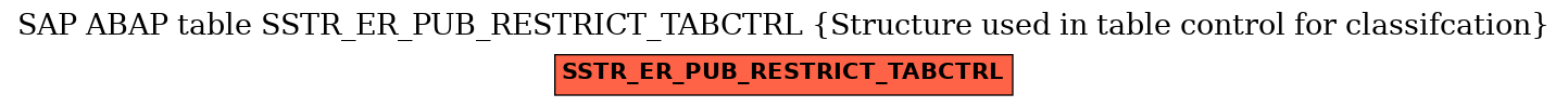 E-R Diagram for table SSTR_ER_PUB_RESTRICT_TABCTRL (Structure used in table control for classifcation)