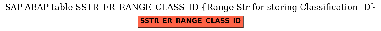 E-R Diagram for table SSTR_ER_RANGE_CLASS_ID (Range Str for storing Classification ID)