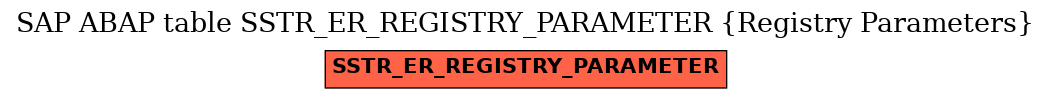 E-R Diagram for table SSTR_ER_REGISTRY_PARAMETER (Registry Parameters)