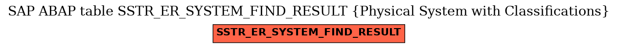 E-R Diagram for table SSTR_ER_SYSTEM_FIND_RESULT (Physical System with Classifications)