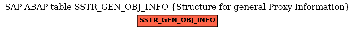 E-R Diagram for table SSTR_GEN_OBJ_INFO (Structure for general Proxy Information)