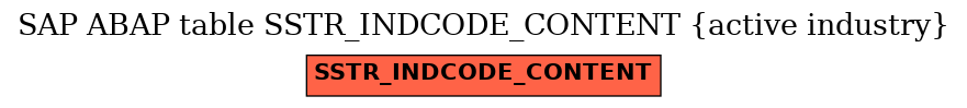E-R Diagram for table SSTR_INDCODE_CONTENT (active industry)