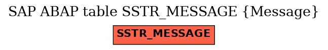 E-R Diagram for table SSTR_MESSAGE (Message)