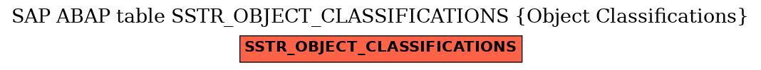E-R Diagram for table SSTR_OBJECT_CLASSIFICATIONS (Object Classifications)