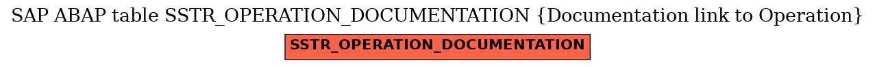 E-R Diagram for table SSTR_OPERATION_DOCUMENTATION (Documentation link to Operation)