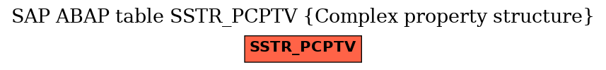 E-R Diagram for table SSTR_PCPTV (Complex property structure)
